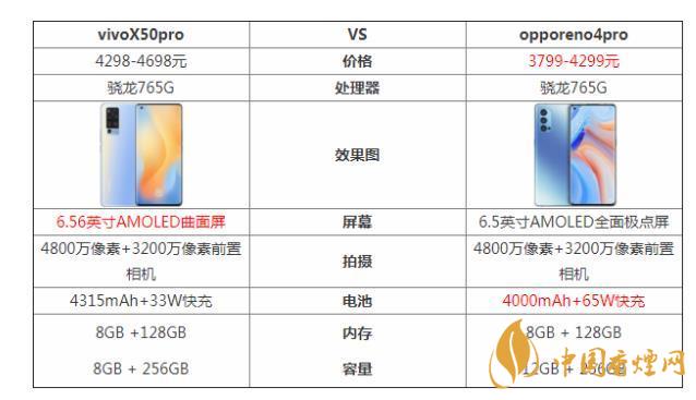 vivoX50pro和opporeno4pro哪個(gè)好-參數(shù)對(duì)比測(cè)評(píng)！