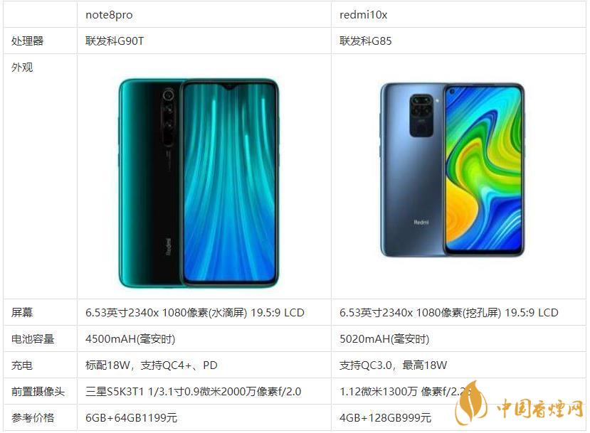 redmi10x和note8pro哪個好？哪款更值得買？