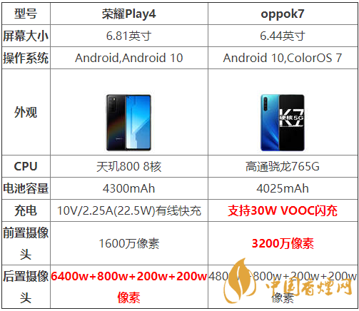 oppok7和榮耀Play4哪個(gè)好-oppok7和榮耀Play4參數(shù)對比