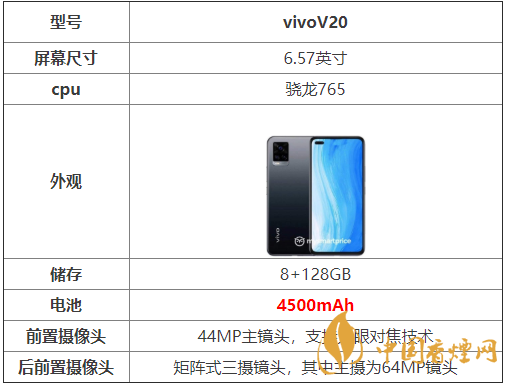 vivoV20參數(shù)配置-vivoV20手機(jī)參數(shù)配置詳情