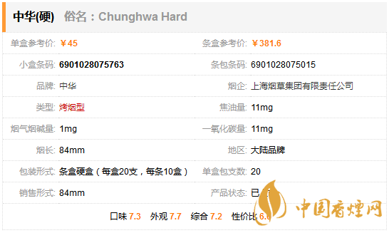 硬中華多少錢(qián)一包 中華硬盒香煙價(jià)格表圖大全