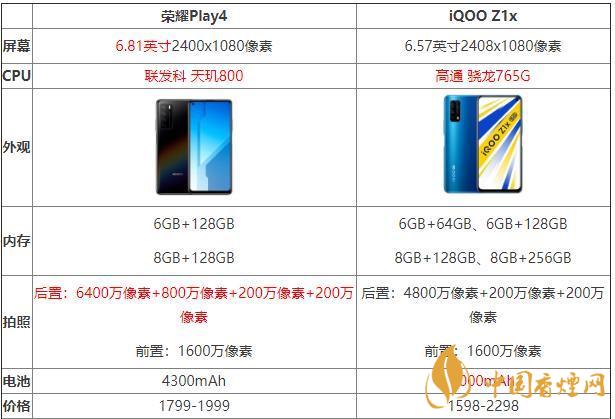 iQOOZ1x和榮耀Play4哪個(gè)好？iQOOZ1x和榮耀Play4性?xún)r(jià)比參數(shù)對(duì)比