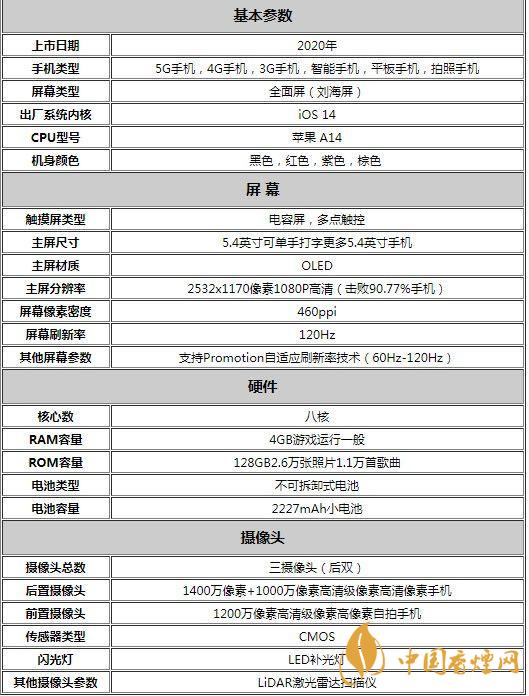 蘋(píng)果12參數(shù)配置-蘋(píng)果12參數(shù)詳細(xì)參數(shù)配置表