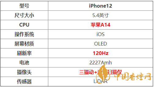 iphone12參數(shù)配置-iphone12參數(shù)配置詳情