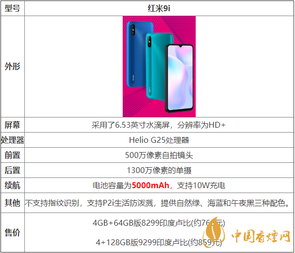 紅米9i價(jià)格多少-Redmi 9i最新報(bào)價(jià)