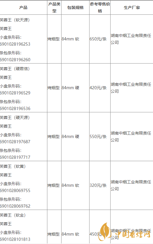 2020芙蓉王所有系列價格 2020領(lǐng)航多少錢一包