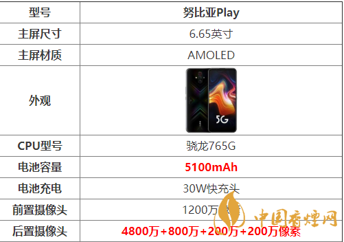 努比亞play5g手機怎么樣-努比亞play參數(shù)配置詳情