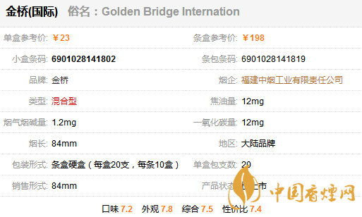 金橋國際香煙多少錢一包？金橋國家香煙價格表圖