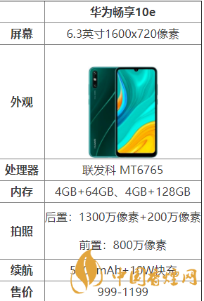 華為暢享10e怎么樣？華為暢享10e配置測(cè)評(píng)