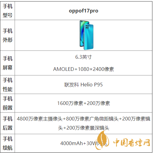 oppof17pro參數(shù)配置-oppof17pro參數(shù)測(cè)評(píng)