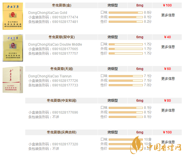 冬蟲夏草圖片及報價一覽 冬蟲夏草多少錢一包