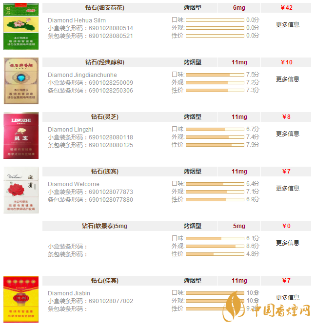 鉆石香煙價(jià)格表圖大全一覽 鉆石香煙價(jià)格及種類介紹