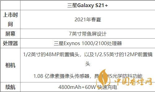 2020三星s21+參數配置-三星S21+手機參數介紹