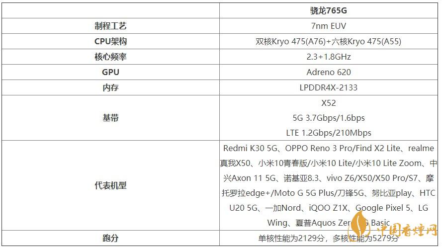 谷歌Pixel4a處理器怎么樣？谷歌Pixel4a處理器性能測評