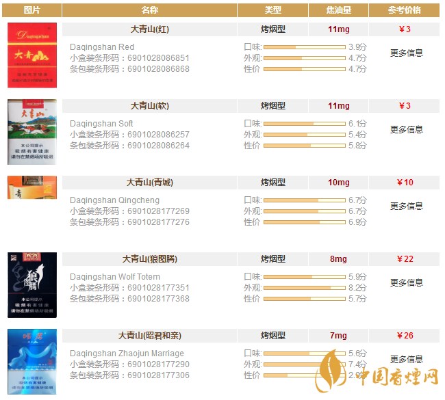 大青山香煙多少錢一包 大青山香煙大全及價格一覽