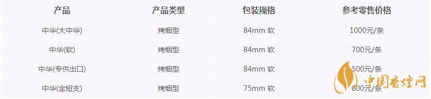 軟中華多少錢一包  中華香煙系列種類價(jià)格表