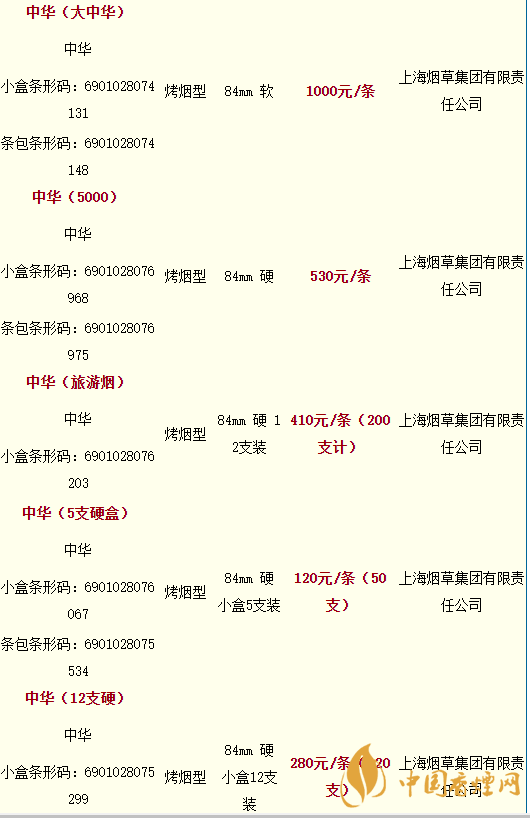 2020軟中華多少錢一條？中華香煙價(jià)格表圖大全最新2020