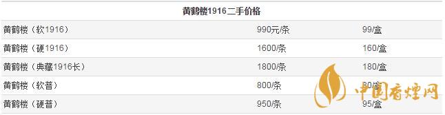 黃鶴樓1916二手價是多少  2020年黃鶴樓1916二手價格表圖