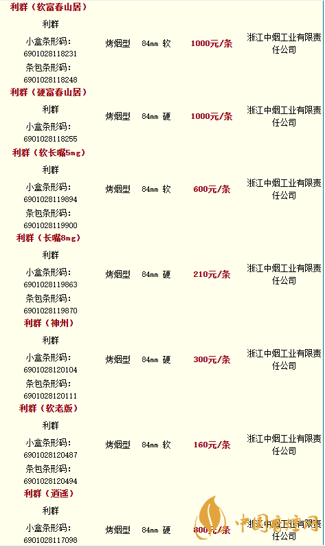 利群香煙種類(lèi)及價(jià)格最新2020