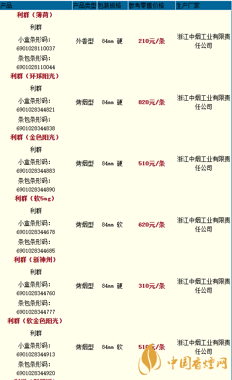 利群香煙種類(lèi)及價(jià)格最新2020