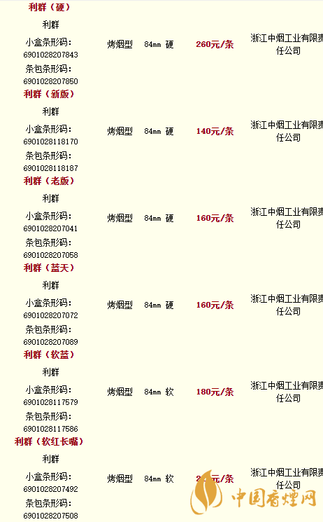 利群香煙種類(lèi)及價(jià)格最新2020