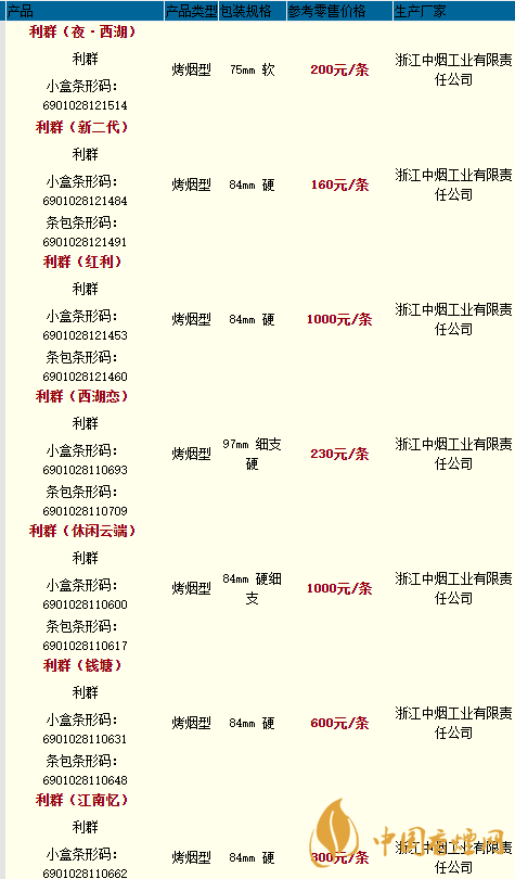 2020利群香煙價(jià)格最新 2020利群新二代香煙價(jià)格多少一包？