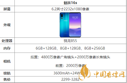 魅族16S參數(shù)配置-魅族16S性能評(píng)測