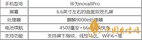 華為nova8pro參數(shù)配置2020-華為nova8Pro優(yōu)缺點詳情