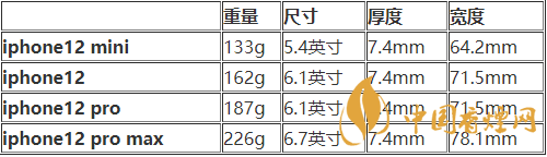 iphone12mini尺寸多大？iphone12mini機(jī)身尺寸 