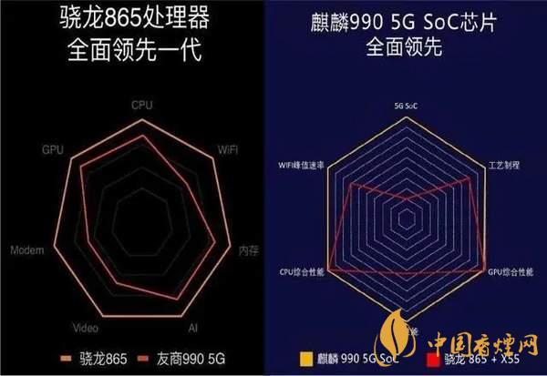 一加8T和華為Mate30怎么選  一加8T和華為Mate30配置對(duì)比