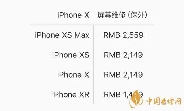 iphone12換屏多少錢 iPhone12系列屏幕維修價格公布