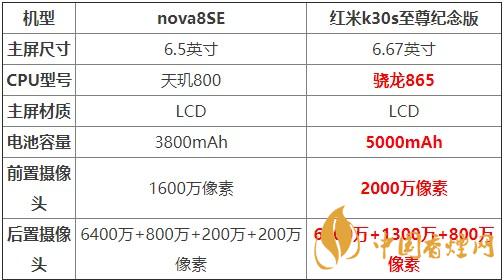 nova8SE和紅米k30s至尊紀(jì)念版對比 哪款更值得買？