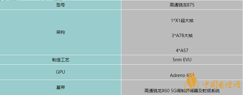 高通驍龍875處理器跑分怎么樣-高通驍龍875處理器最新消息