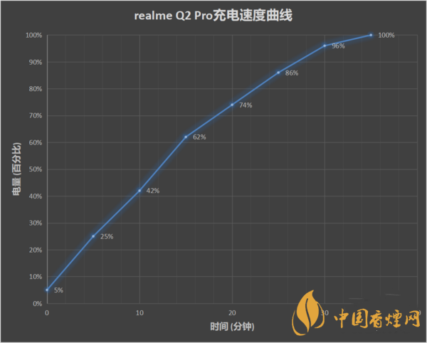 OPPOK7x和realmeq2pro哪款值得買(mǎi)-OPPOK7x和realmeq2pro參數(shù)介紹