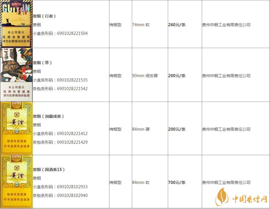 貴煙價格表2020價格表  貴煙陳皮爆珠多少錢