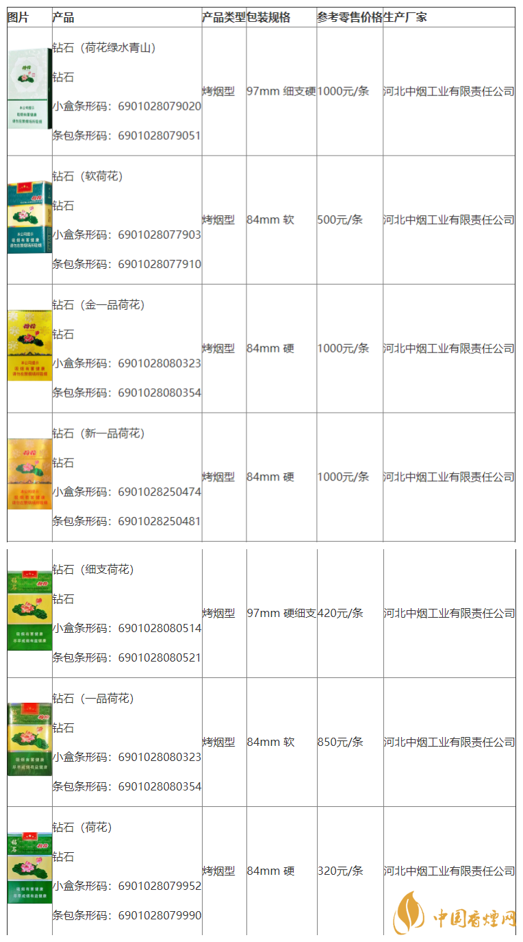 荷花煙多少錢一盒2020價(jià)格查詢