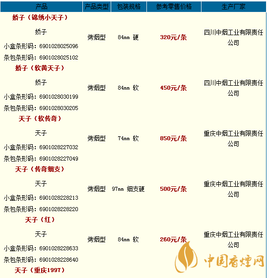 天子香煙價(jià)格表圖大全一覽表2020 天子香煙多少錢一盒