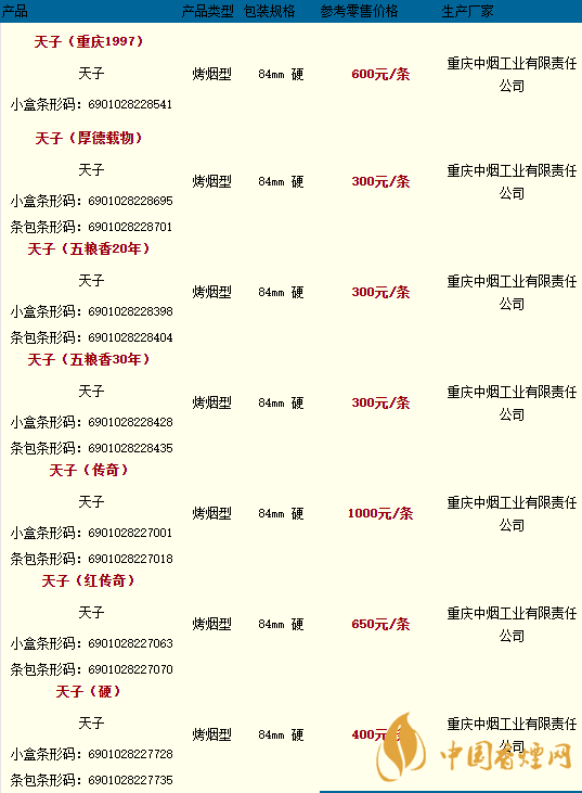 天子香煙多少錢一包2020價(jià)格查詢