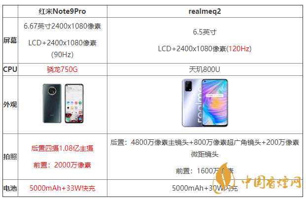 紅米note9pro和realmeq2怎么選 配置參數(shù)對比