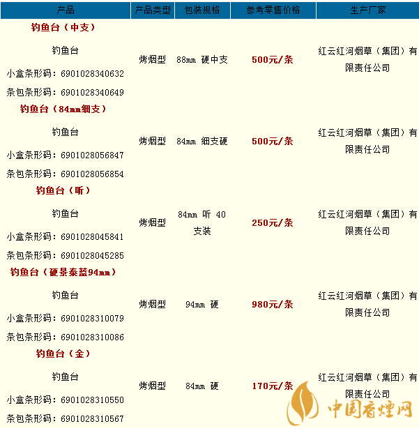 釣魚臺香煙價格表大全2020 釣魚臺香煙好多錢一包