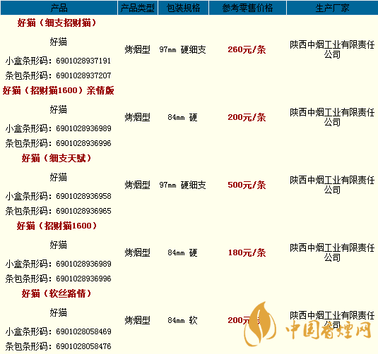 好貓香煙一包多少錢 2020好貓香煙價(jià)格表和圖片