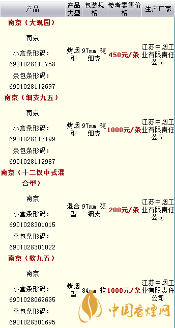 南京香煙價(jià)格表2020價(jià)格表一覽 南京香煙多少錢一包