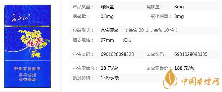 長白山藍(lán)尚迎春多少錢 長白山藍(lán)尚價格表及參數(shù)