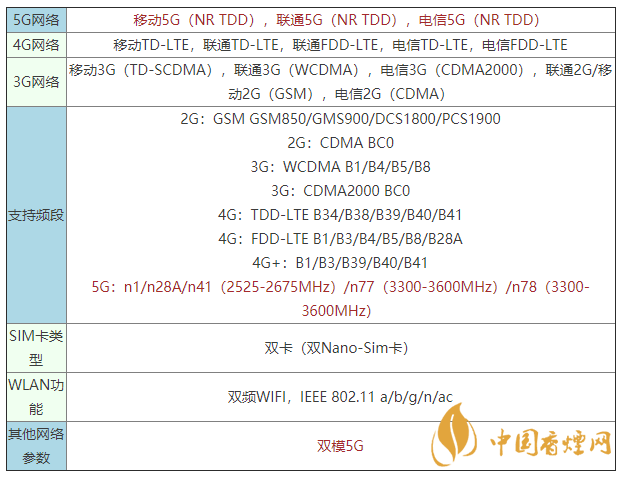 vivoy52s是什么手機(jī) vivoy52s支持5G嗎？