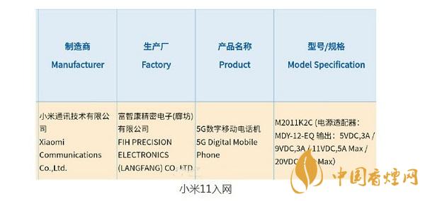 小米11什么時候出？小米11配置參數(shù)首發(fā)驍龍888