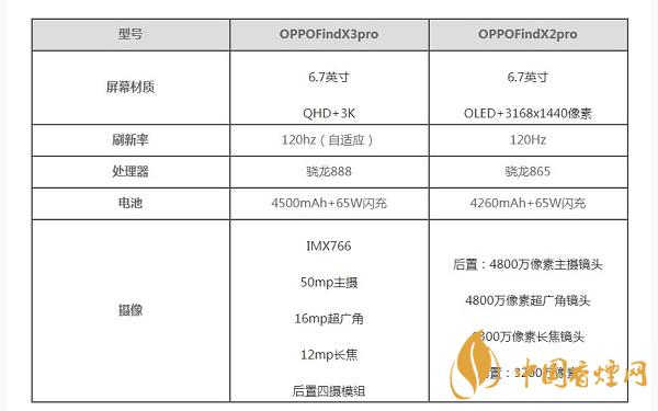 oppofindx3pro和findx2pro手機(jī)測(cè)評(píng)-哪款值得入手