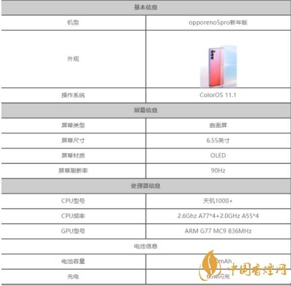 opporeno5pro新年版什么時(shí)候開(kāi)售 售價(jià)多少