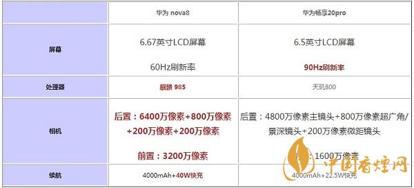 華為nova8和暢享20pro那個值得入手-參數(shù)區(qū)別對比詳情