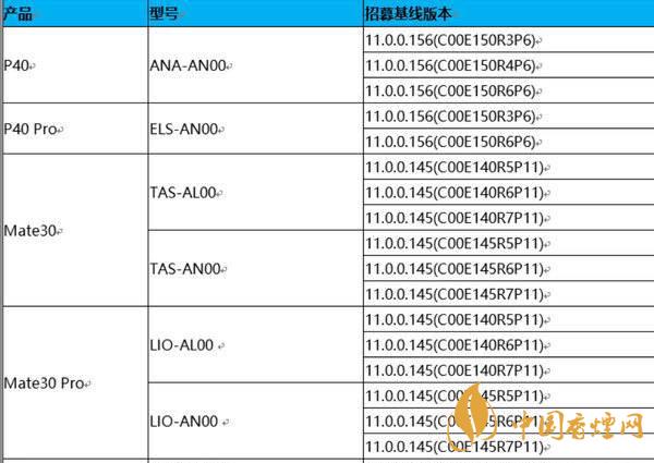 鴻蒙OS2.0系統(tǒng)什么時候發(fā)布-鴻蒙OS2.0系統(tǒng)上手體驗測評