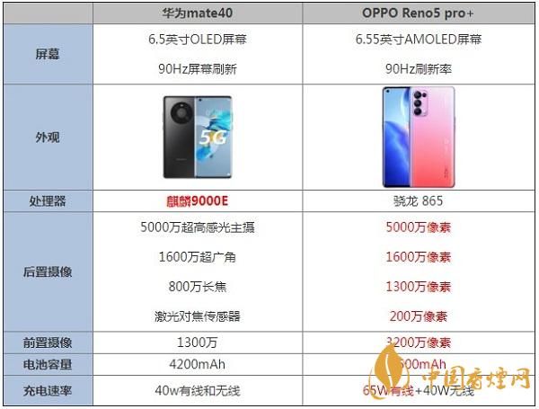 華為mate40和reno5pro+哪個好-手機參數對比最新詳情